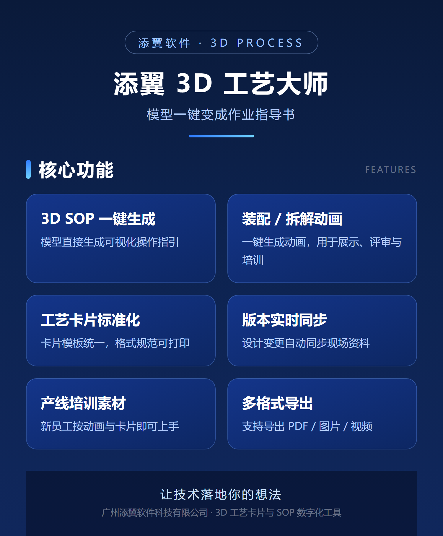 添翼 3D 工艺大师 界面