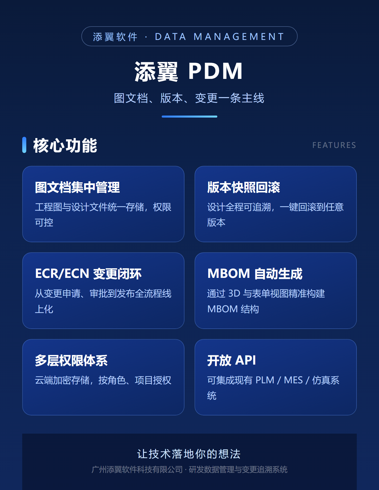 添翼 PDM 界面