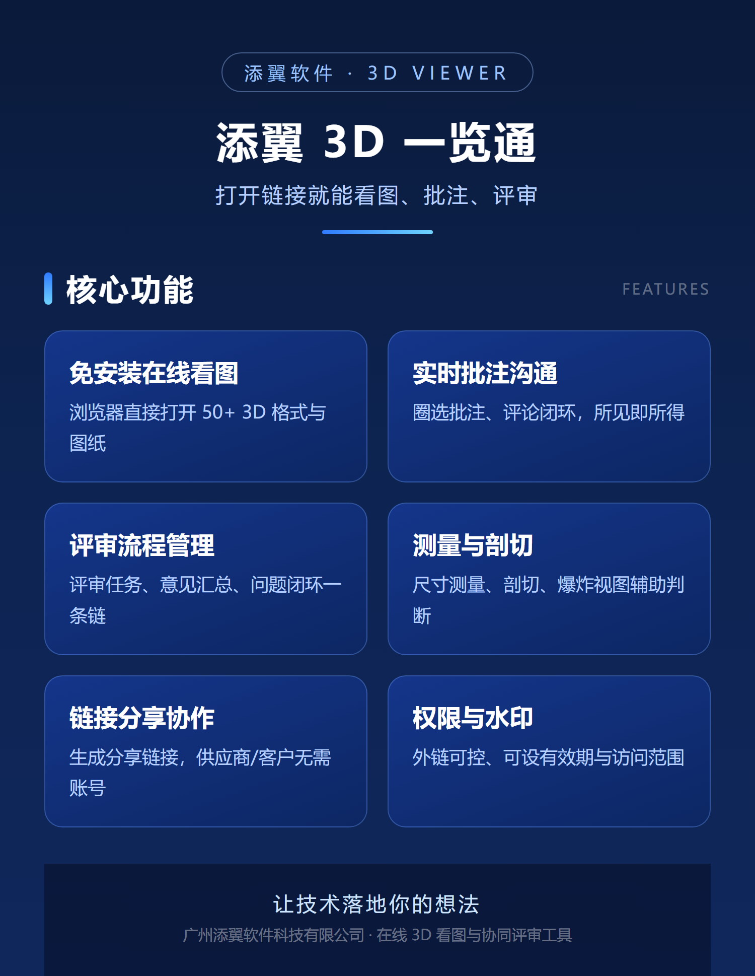 添翼 3D 一览通 界面